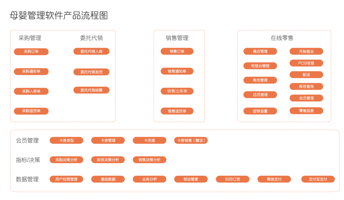 最新 第54页